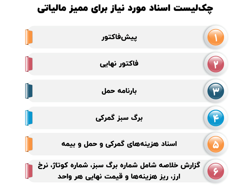 حسابداری خریدهای خارجی