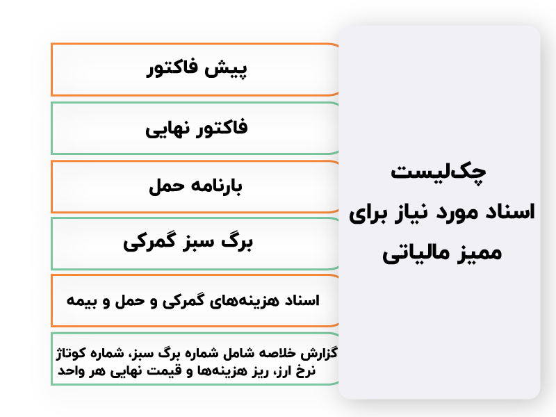 چک لیست اسناد موردنیاز ممیز مالیاتی