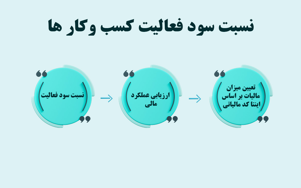 اینتاکد مالیاتی