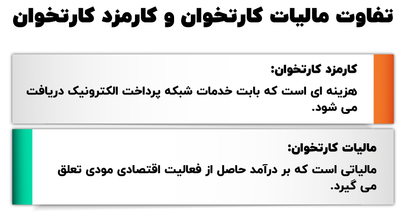 مالیات دستگاه کارتخوان در سال ۱۴۰۵