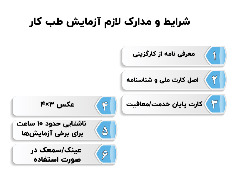 با طب کار بیشتر آشنا شوید