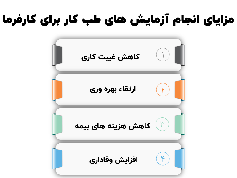 مزایای انجام آزمایش های طب کار برای کارفرما