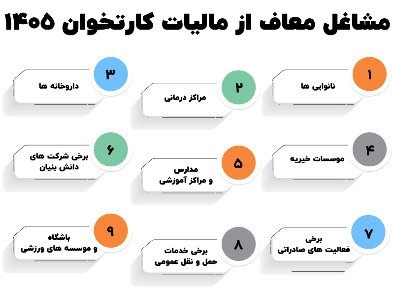 مالیات دستگاه کارتخوان در سال ۱۴۰۵