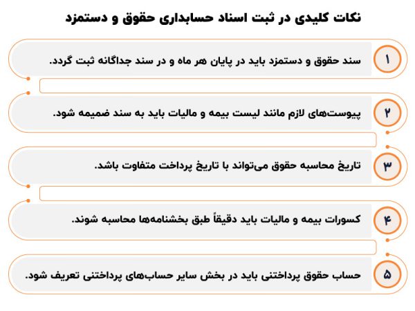 ثبت حسابداری حقوق و دستمزد