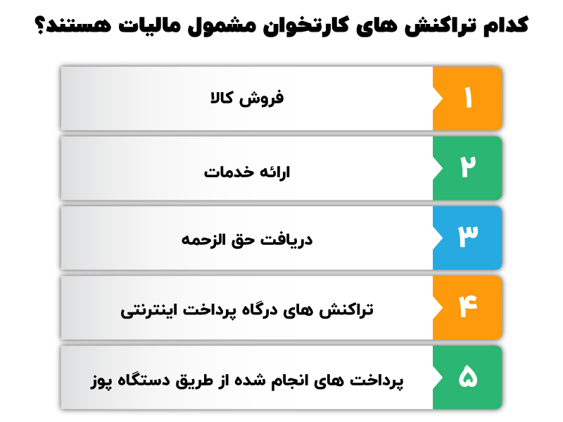 مالیات دستگاه کارتخوان در سال ۱۴۰۵