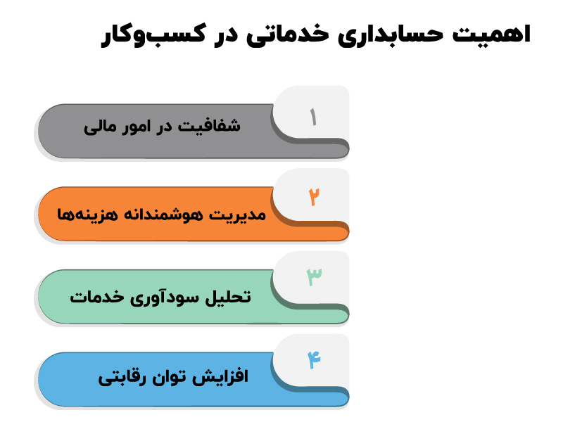 حسابداری خدماتی چیست ؟