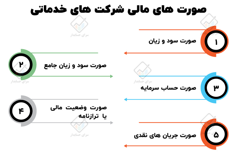 حسابداری خدماتی چیست؟