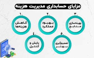 مدیریت هزینه