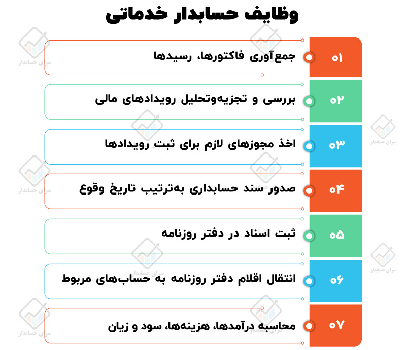 حسابداری خدماتی چیست؟