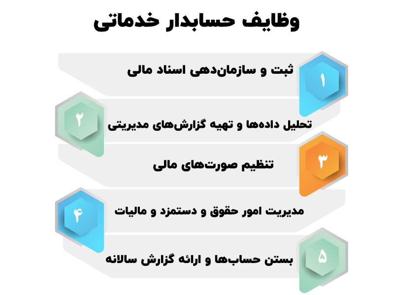 وظایف حسابدار خدماتی
