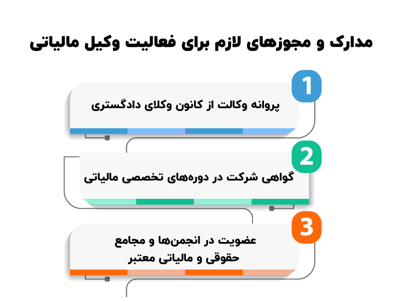 وظایف وکیل مالیاتی خوب