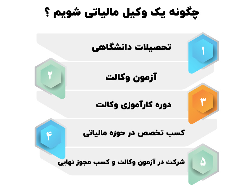 وظایف وکیل مالیاتی خوب