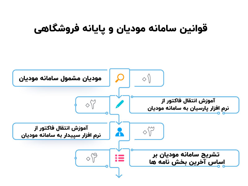 سرفصل اموزش حسابداری بازار کار 10