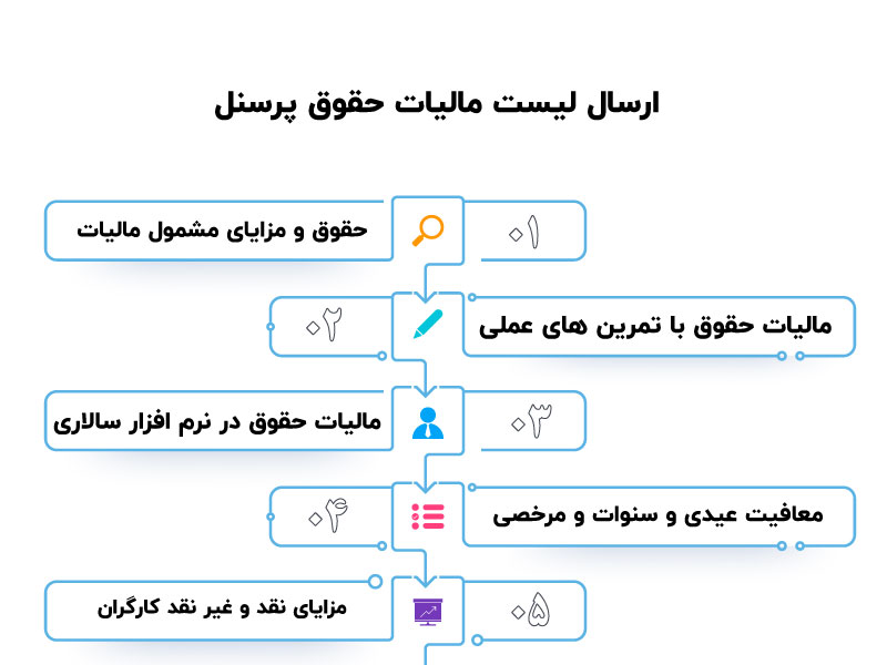 سرفصل های آموزش حسابداری بازار کار