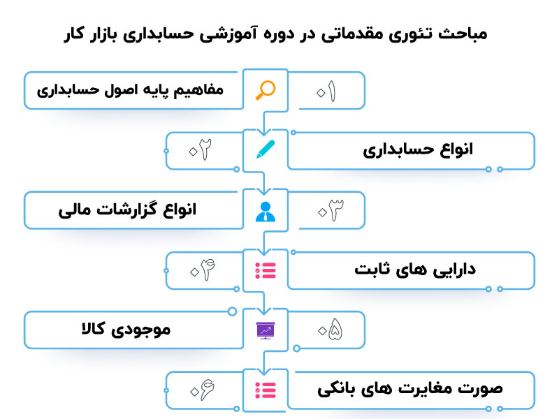 سرفصل های آموزش حسابداری بازار کار