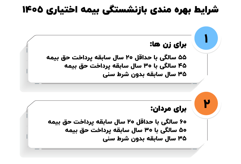 بیمه اختیاری تامین اجتماعی سال ۱۴۰۵