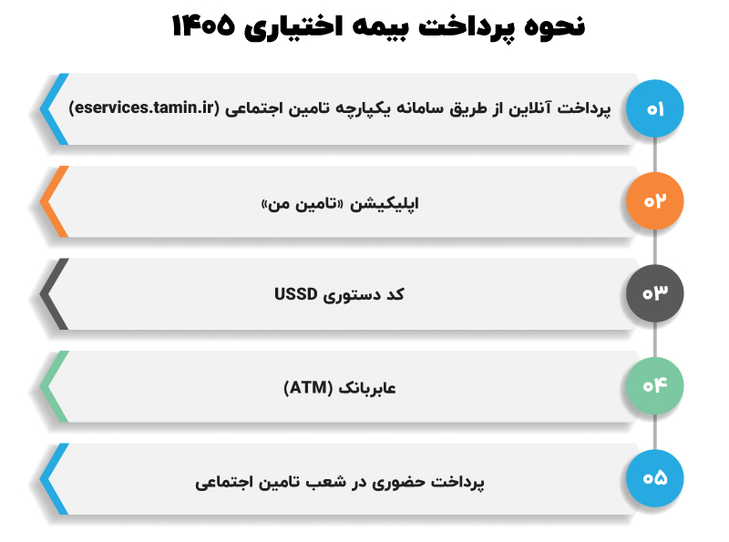 بیمه اختیاری تامین اجتماعی سال ۱۴۰۵