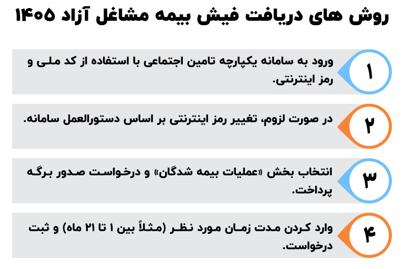 بیمه صاحبان حرف و مشاغل آزاد تامین اجتماعی سال ۱۴۰۵