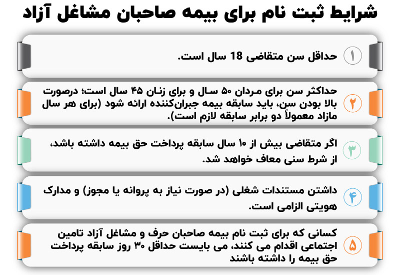 بیمه صاحبان حرف و مشاغل آزاد تامین اجتماعی