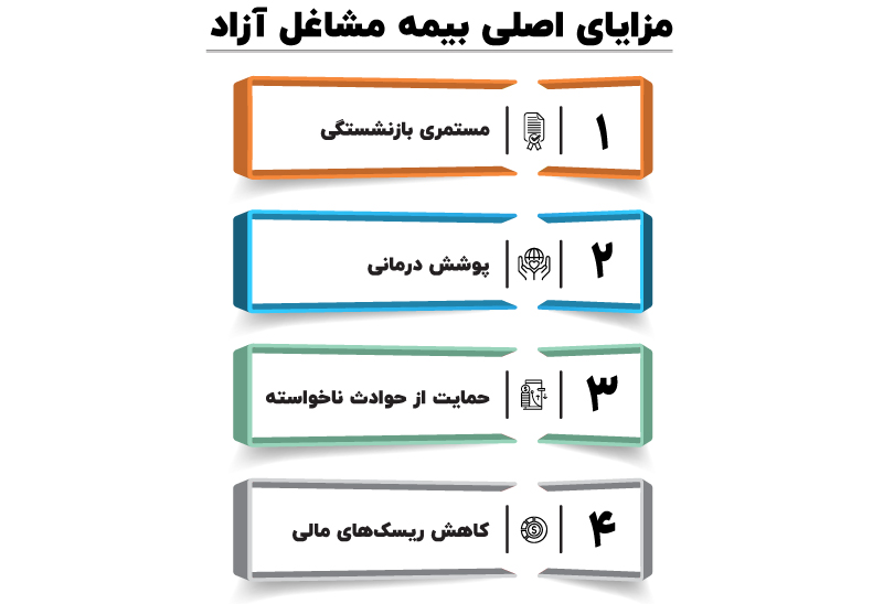 بیمه صاحبان حرف و مشاغل آزاد تامین اجتماعی