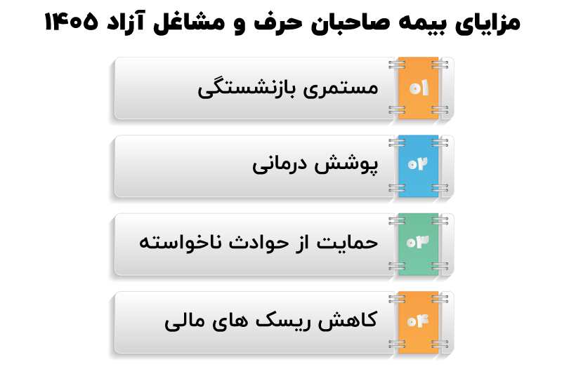 بیمه صاحبان حرف و مشاغل آزاد تامین اجتماعی سال ۱۴۰۵