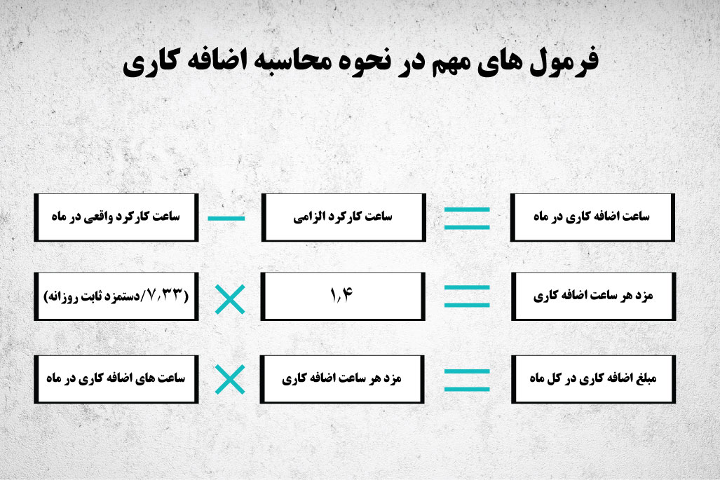 نحوه محاسبه اضافه کاری 3
