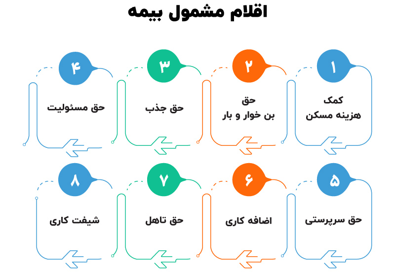 اقلام مشمول و معاف از بیمه تامین اجتماعی