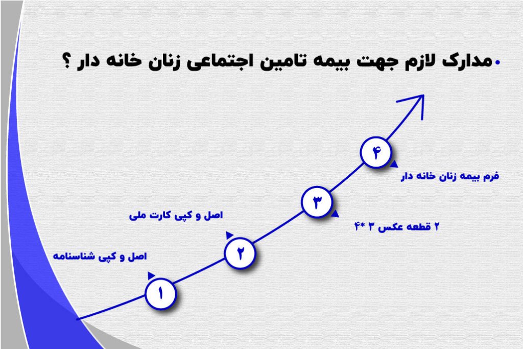 بیمه زنان خانه دار