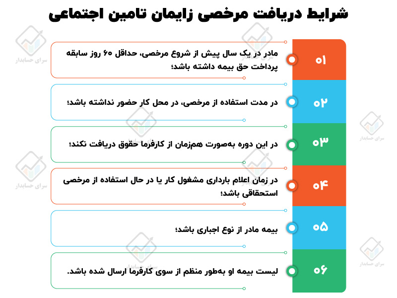 مرخصی زایمان تامین اجتماعی
