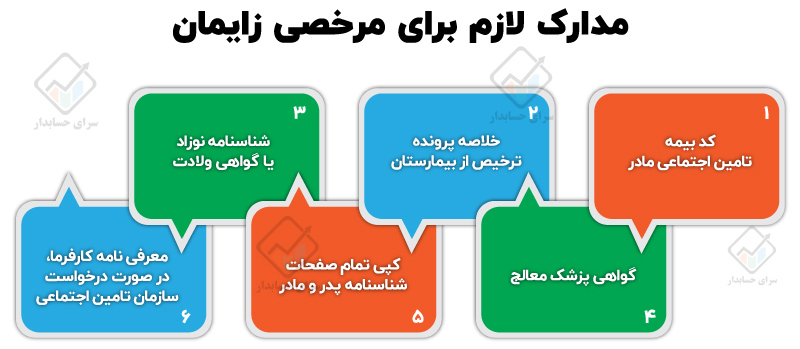 مرخصی زایمان تامین اجتماعی