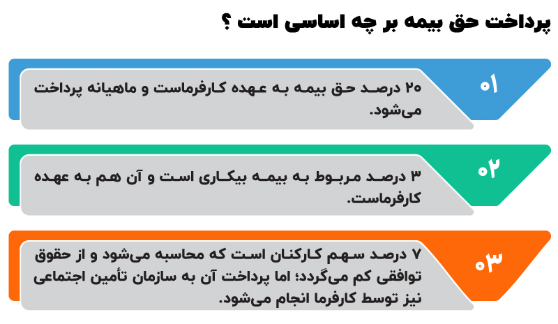 اقلام مشمول و معاف از بیمه تامین اجتماعی