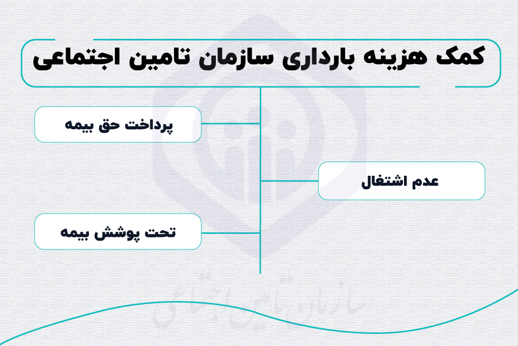کمک هزینه بارداری
