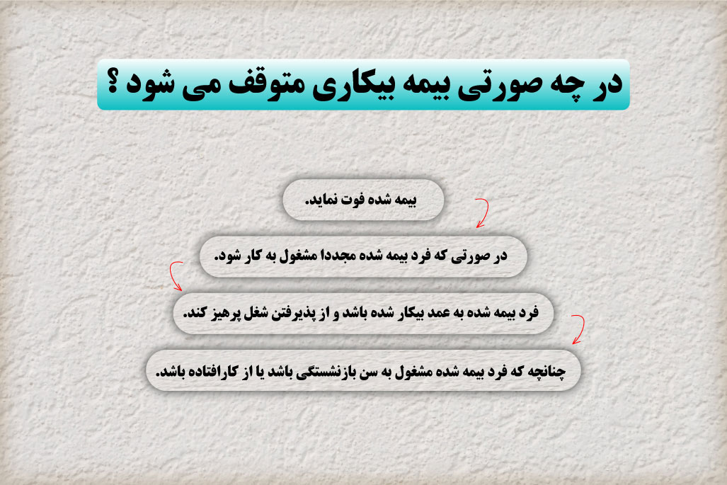 بیمه بیکاری