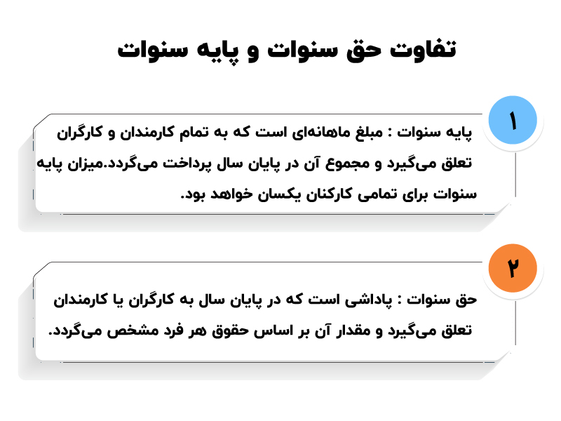 تفاوت حق سنوات و پایه سنوات