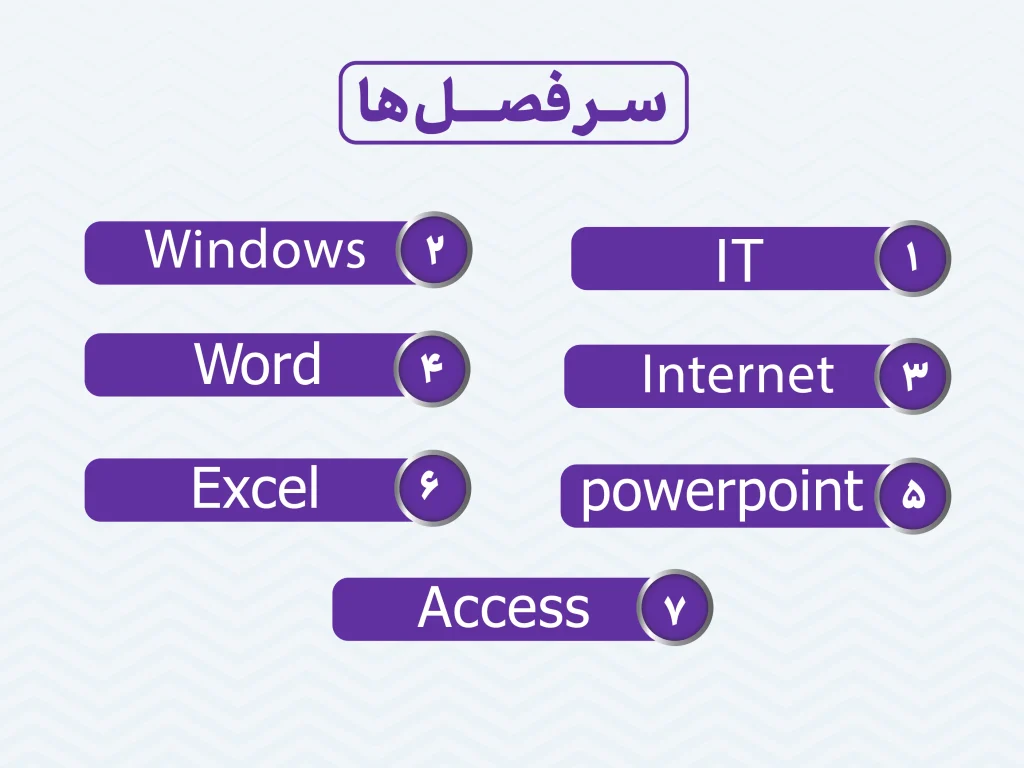 سرفصل های دوره ICDL در اصفهان