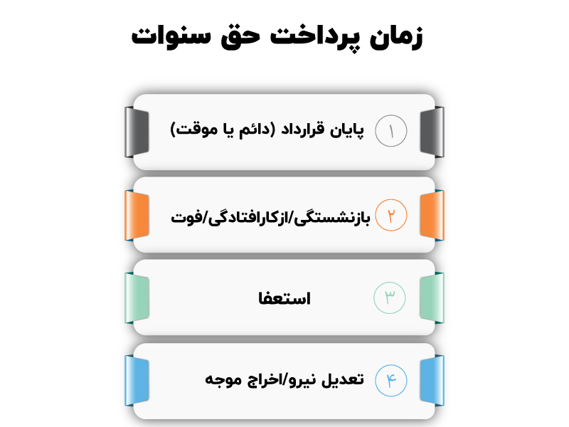 سنوات چیست و چگونه می‌توان از آن بهره برد؟