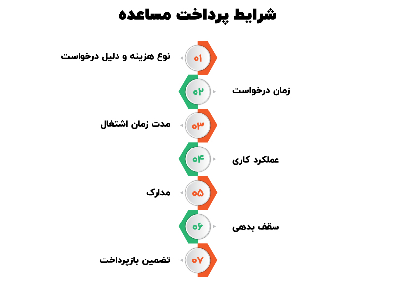 مساعده چیست؟