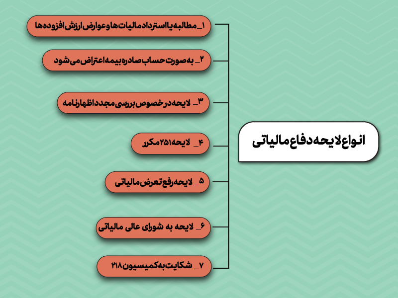 انواع لایحه نویسی مالیاتی