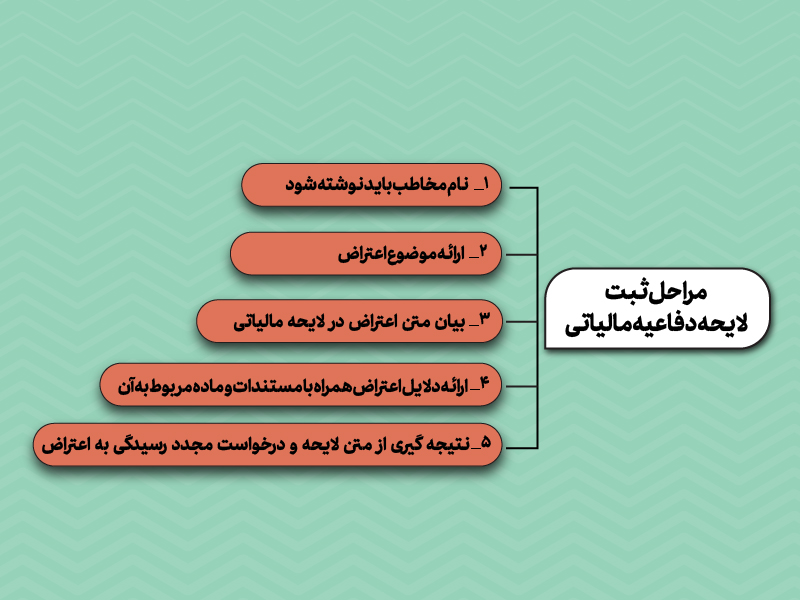 مراحل ثبت لایحه نویسی مالیاتی