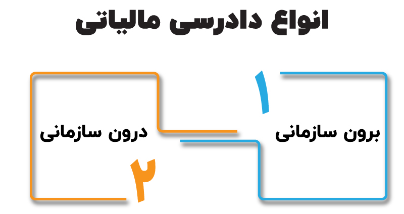 ۰ تا ۱۰۰ آیین دادرسی مالیاتی