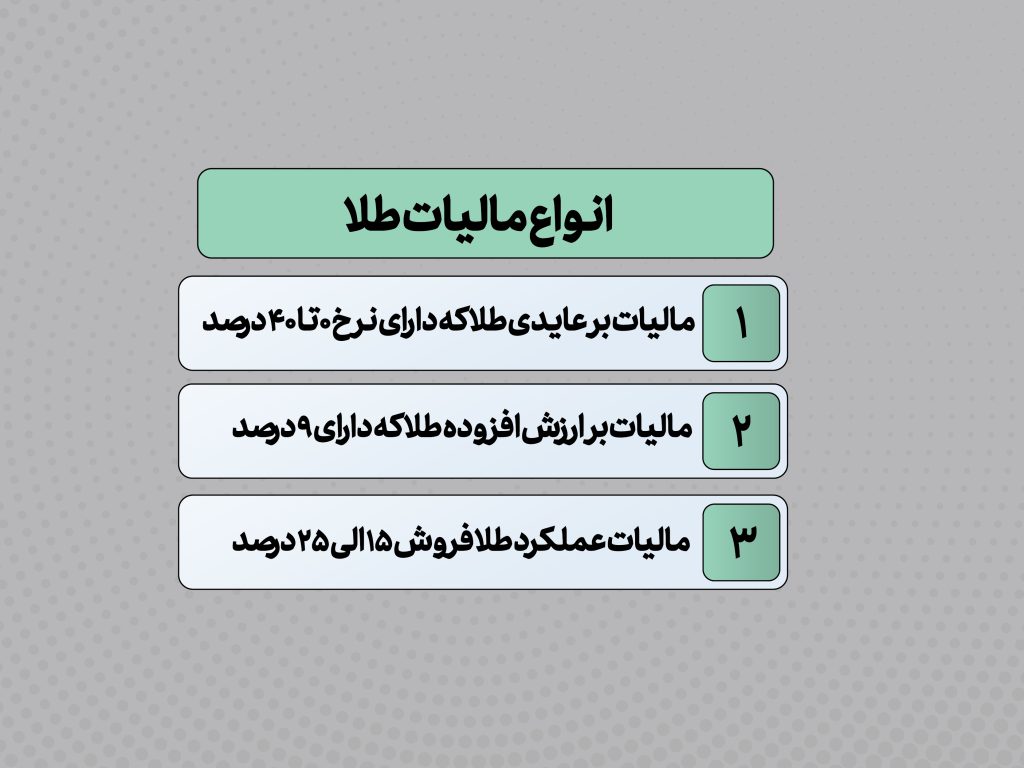 نحوه محاسبه مالیات طلا