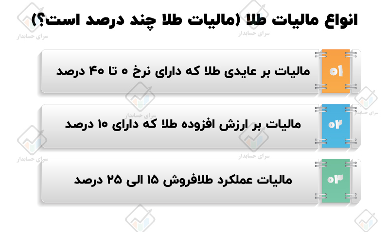 میزان مالیات طلا چقدر است