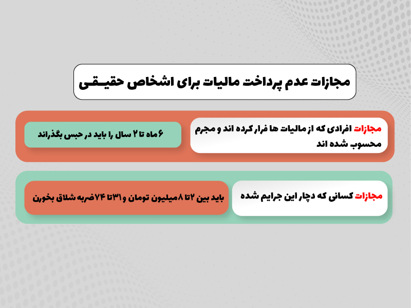 مجازات عدم پرداخت اشخاص حقیقی