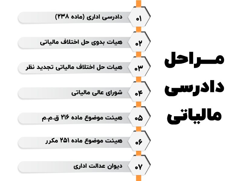 ۰ تا ۱۰۰ آیین دادرسی مالیاتی