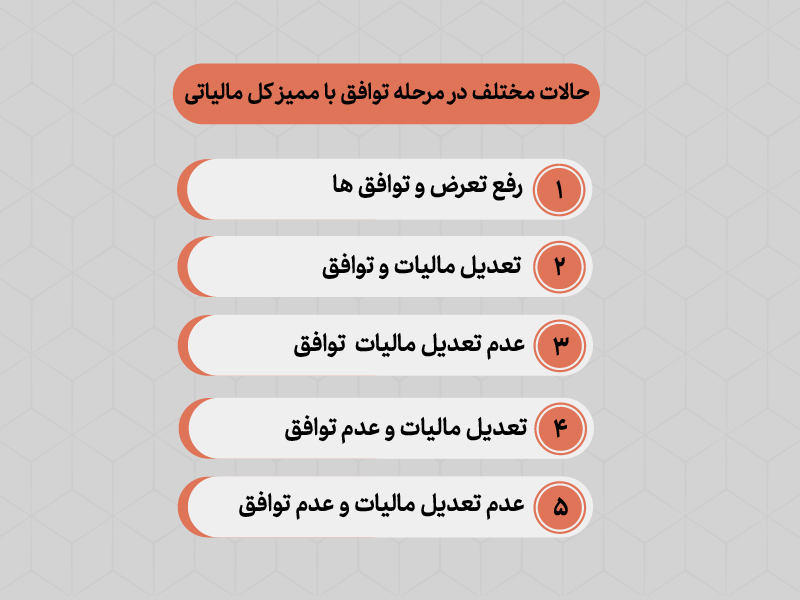 مرحله توافق با ممیز مالیاتی