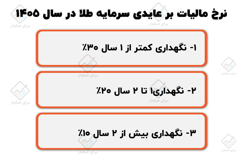 میزان مالیات طلا چقدر است