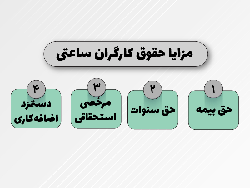 محاسبه حقوق ساعتی