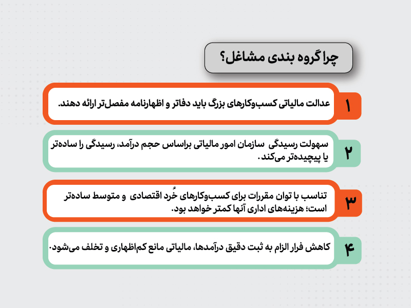 گروه بندی مشاغل مالیاتی