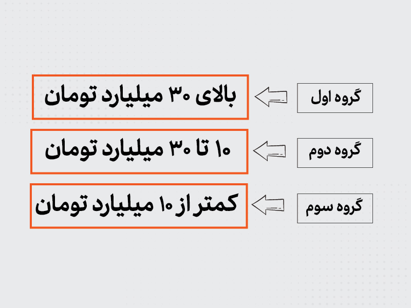 گروه بندی مشاغل 1404