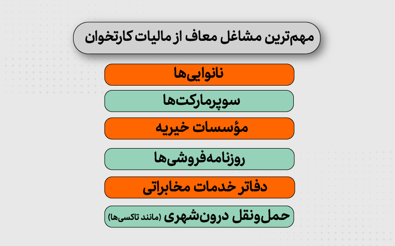 مشاغل معاف از مالیات کارتخوان